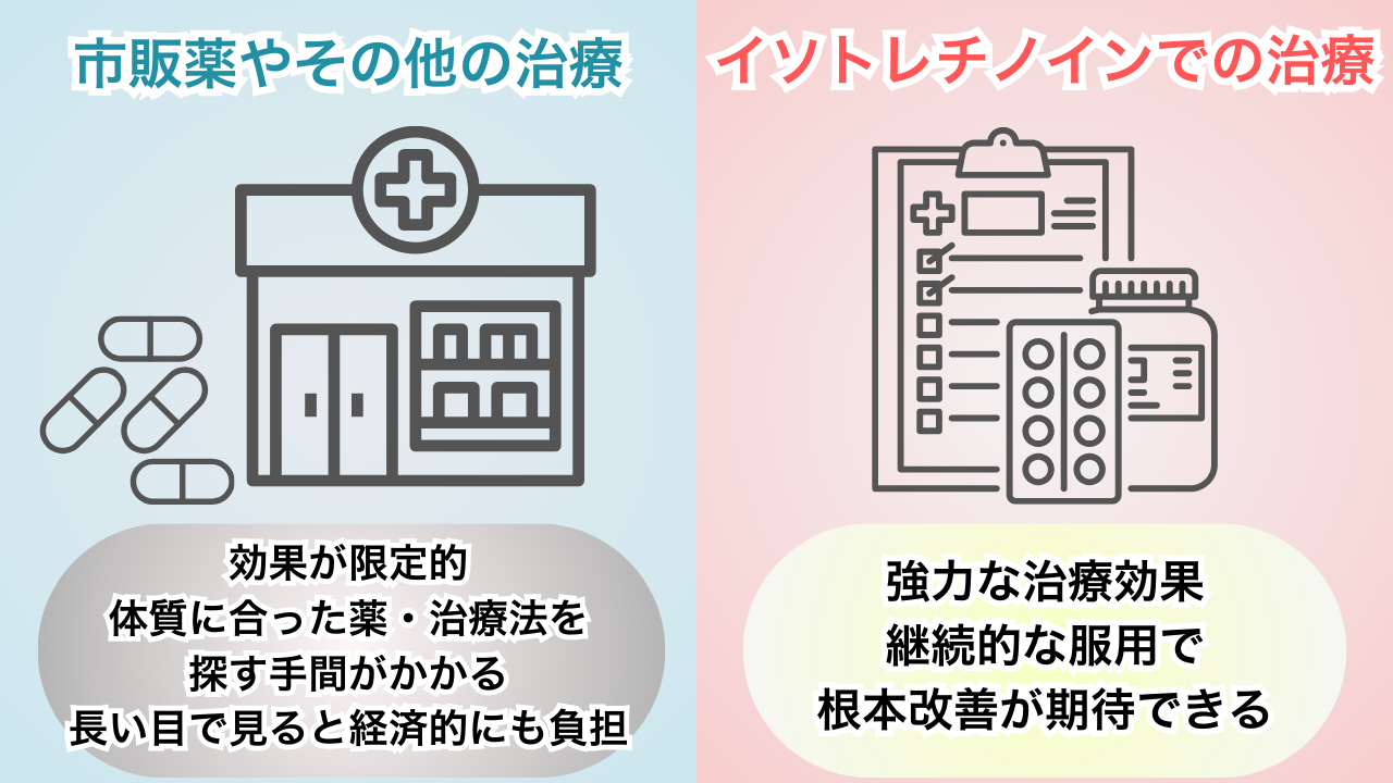 金銭的な負担が大きいから