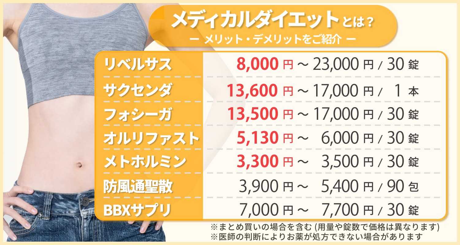 メディカルダイエット薬の処方ならフィットクリニック!オンライン・対面診療対応