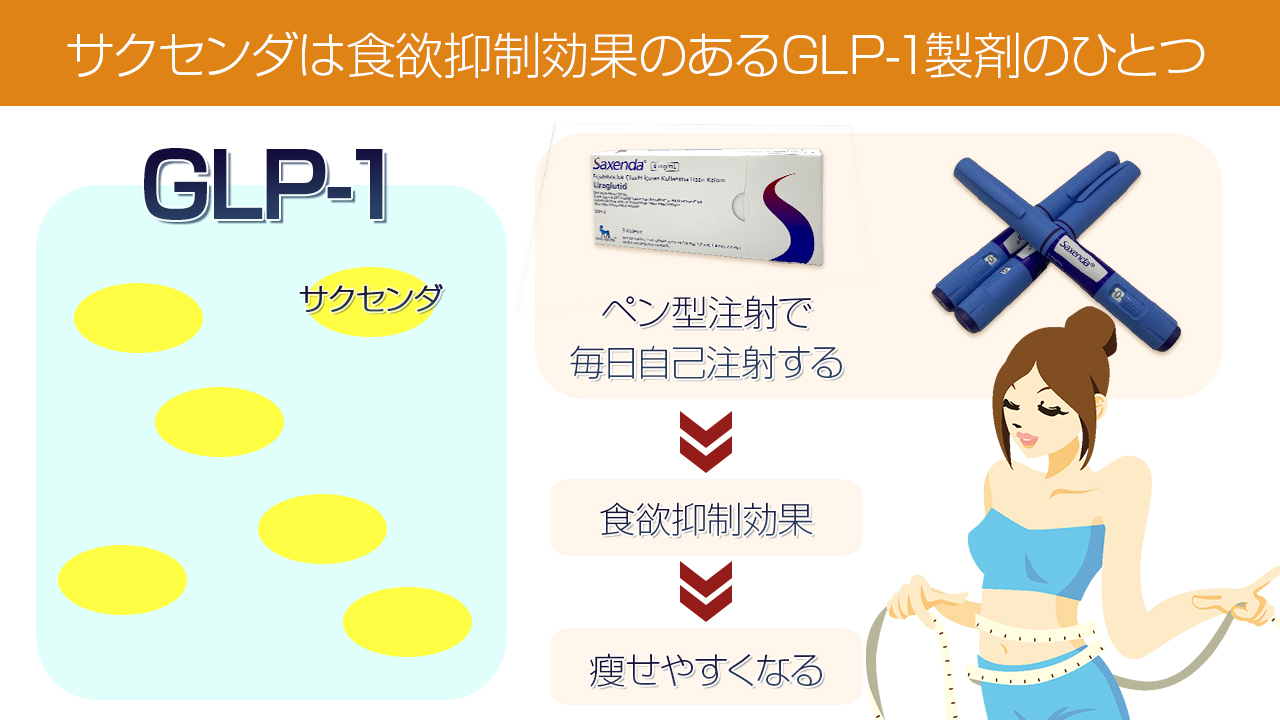 サクセンダの効果と副作用・使い方｜サクセンダの処方と効かない人や危険性について