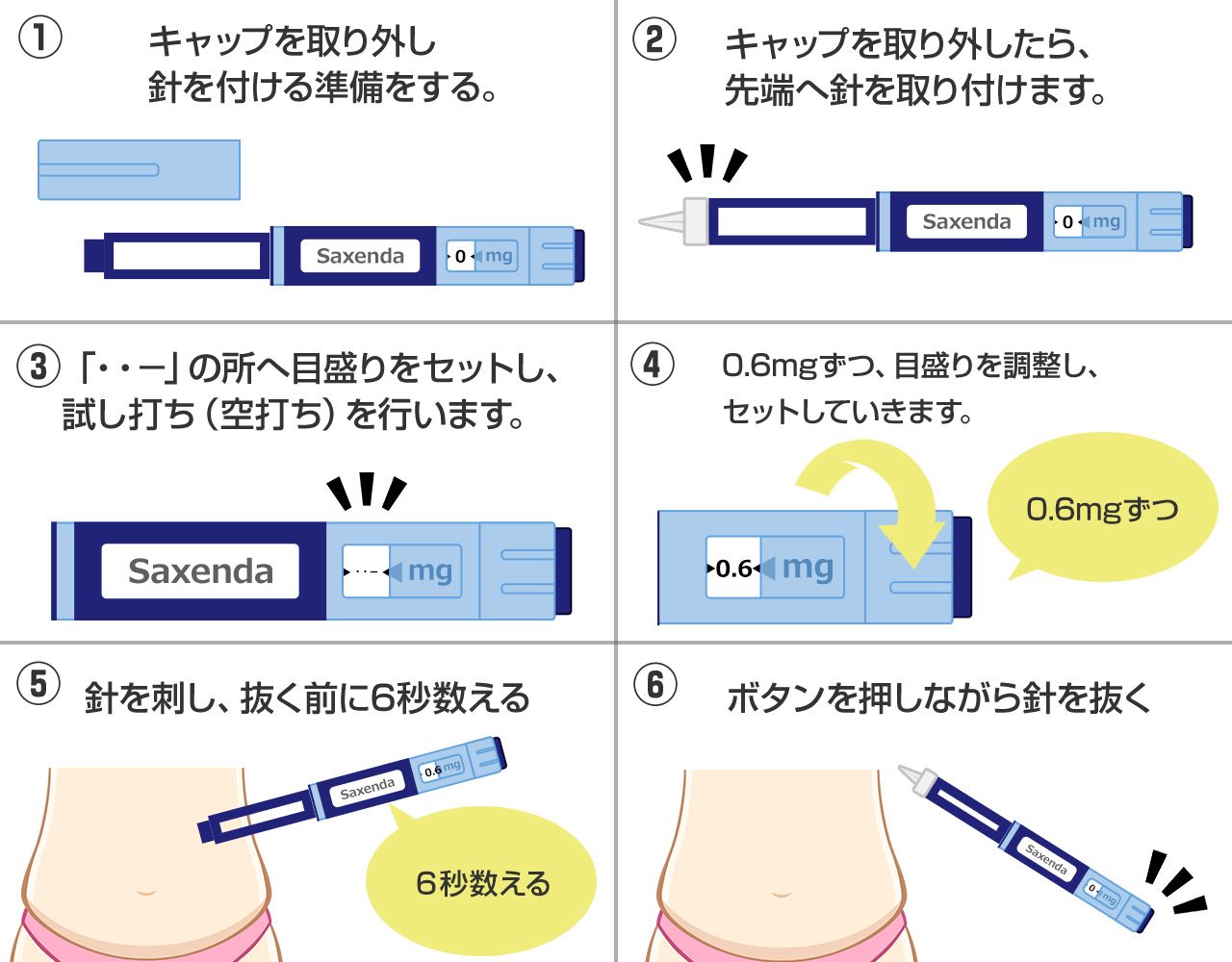 サクセンダの打ち方