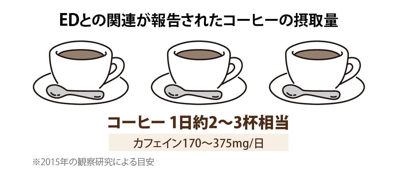 勃起に良い影響を与えるコーヒーの摂取量