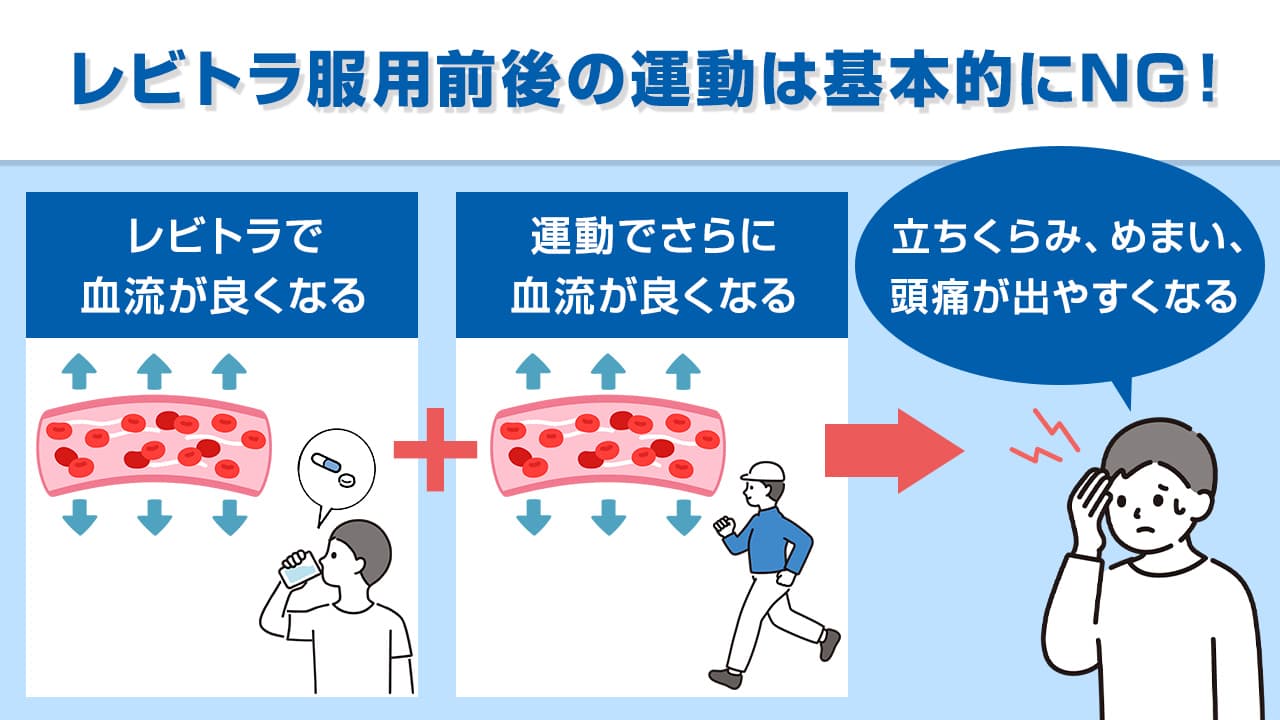 レビトラ服用前後の運動・筋トレは基本的にNG