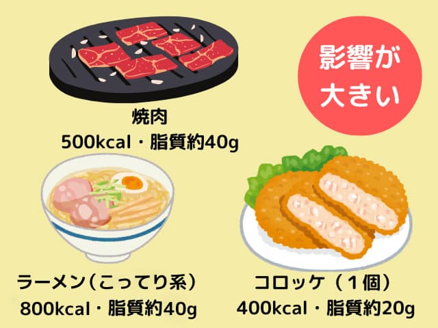 レビトラへの影響が大きい食事