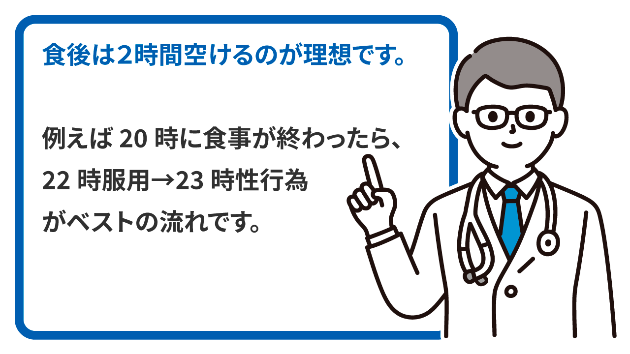 性行為の1時間前に服用する