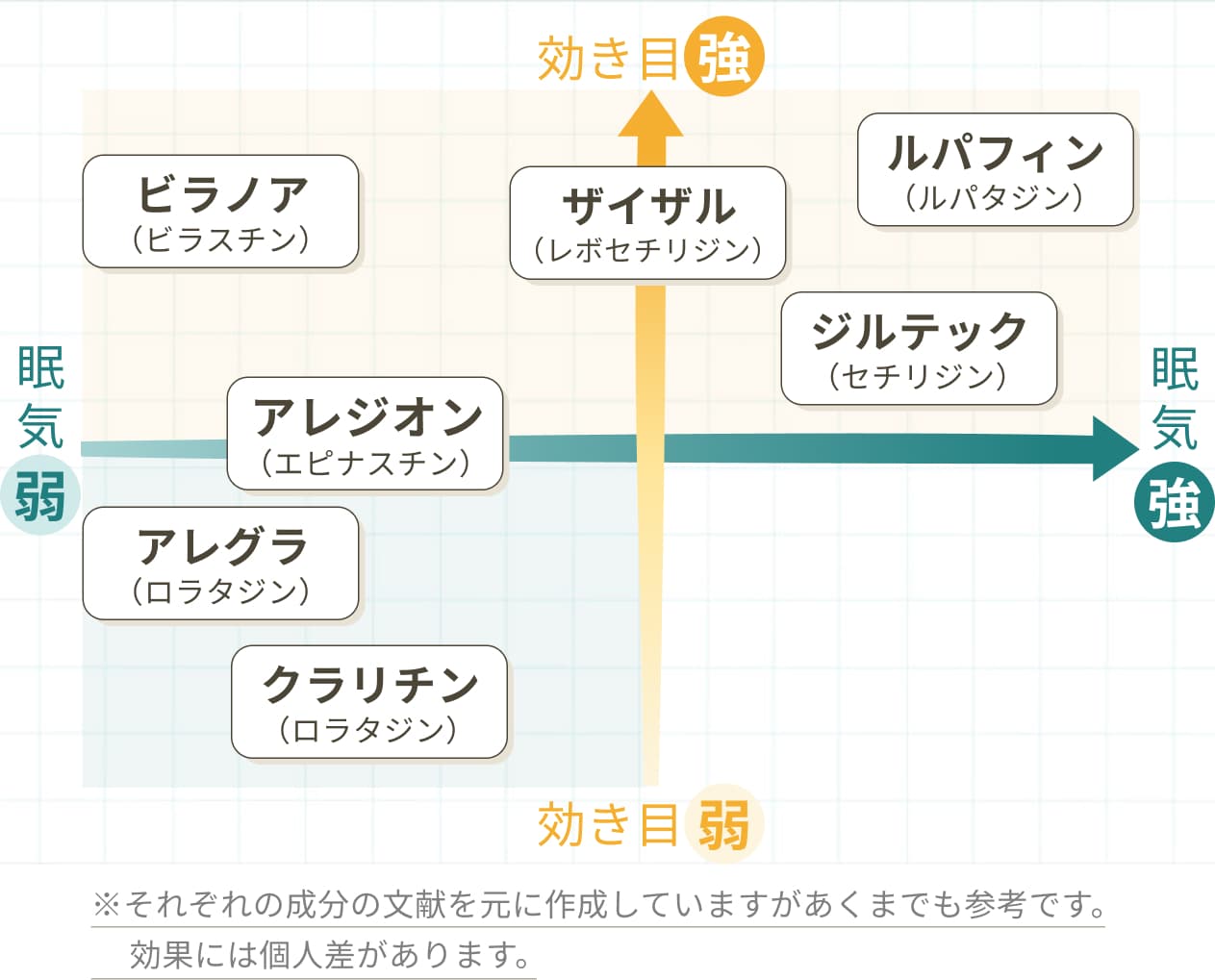 ビラノア 飲み 方