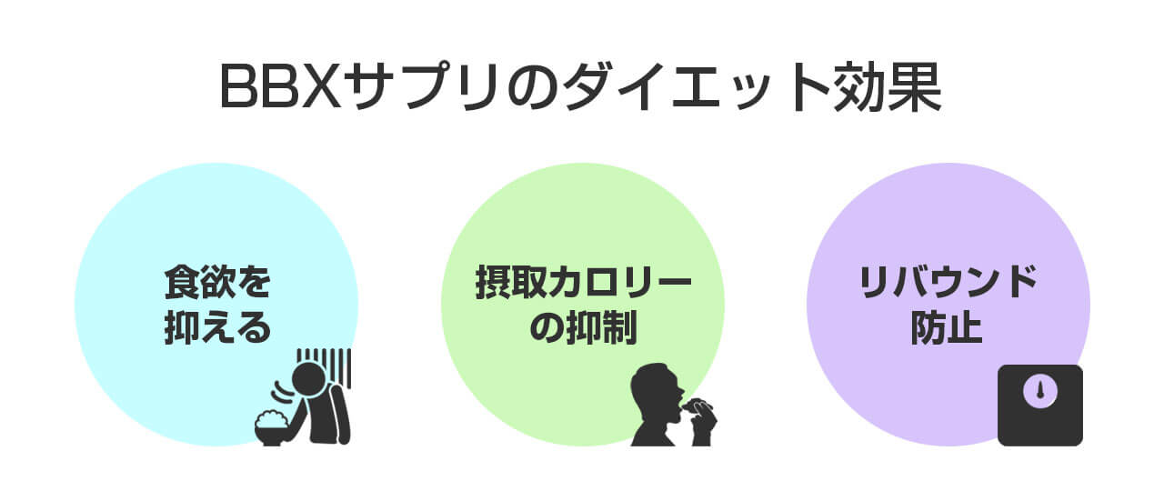 BBXサプリの期待できるダイエット効果
