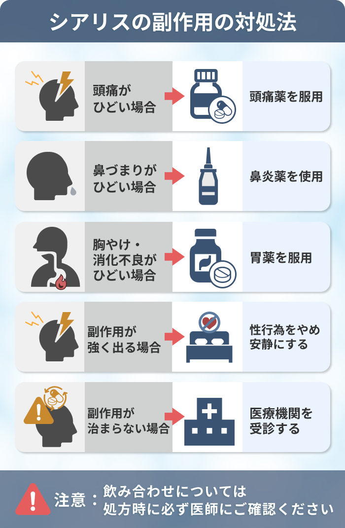 シアリスの副作用の対処法,頭痛がひどい場合⇒頭痛薬を服用,鼻づまりがひどい場合⇒鼻炎薬を使用,胸やけ・消化不良がひどい場合 ⇒ 胃薬を服用,副作用が強く出る場合 ⇒ 性行為をやめ安静にする,副作用が治まらない場合 ⇒ 医療機関を受診する