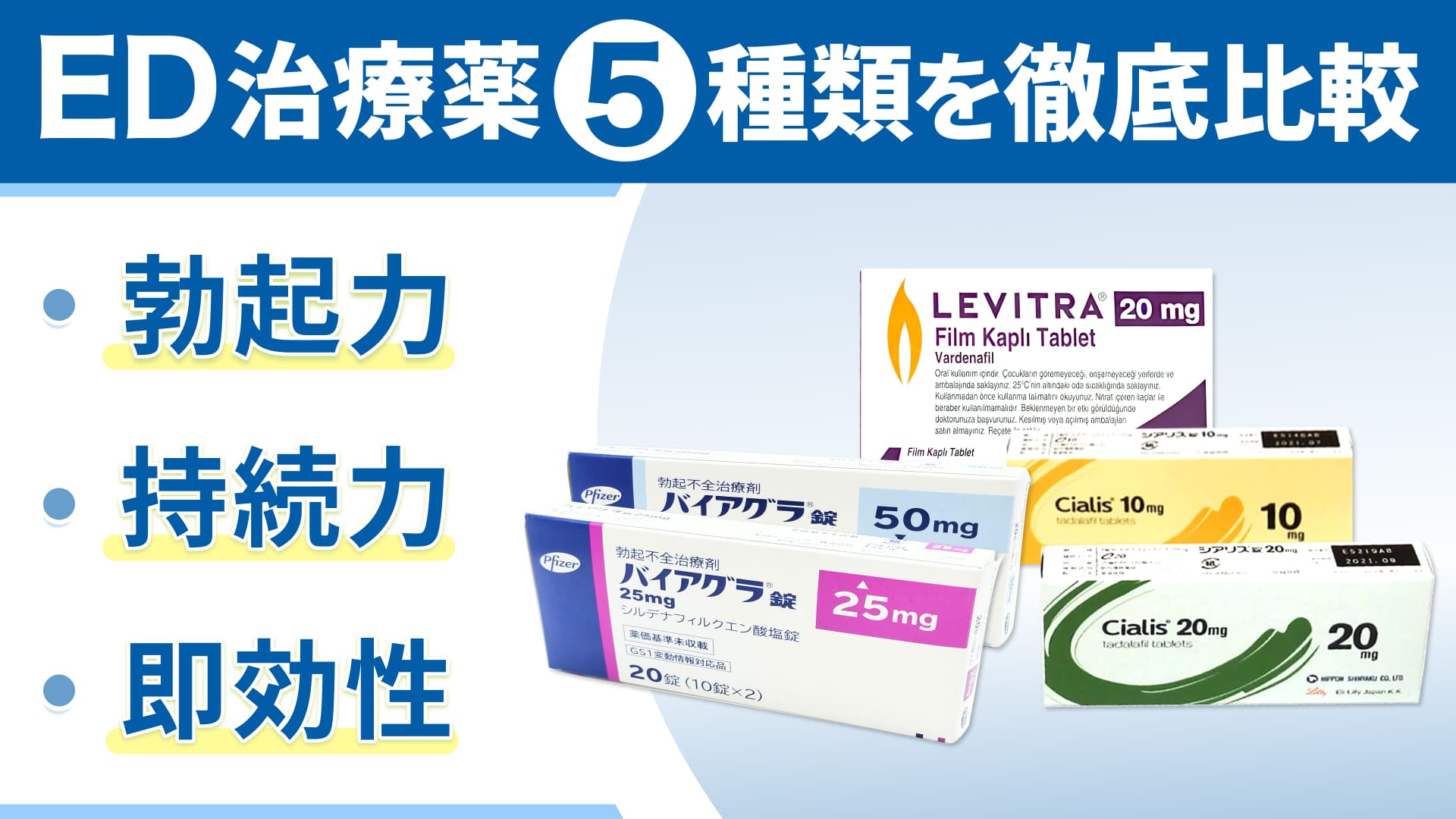 ED治療薬5種類を徹底比較