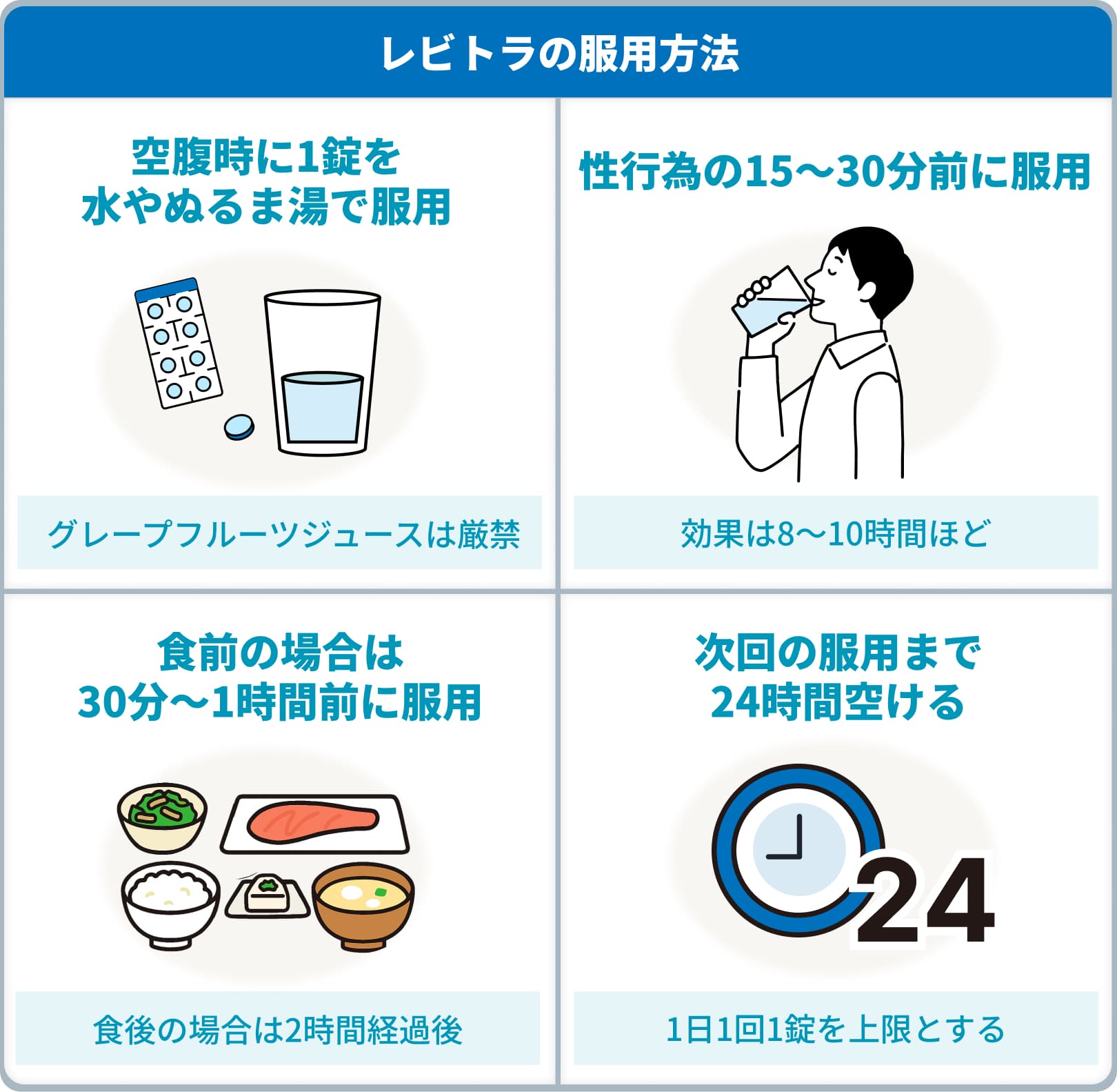 レビトラの服用方法：空腹時に1錠水またはぬるま湯で服用/グレープフルーツジュースは厳禁,性行為の15～30分前に服用/効果は8～10時間ほど,食前の場合は30～1時間前に服用/食後の場合は2時間後経過後,次回服用まで24時間空ける/1日1回1錠を上限とする