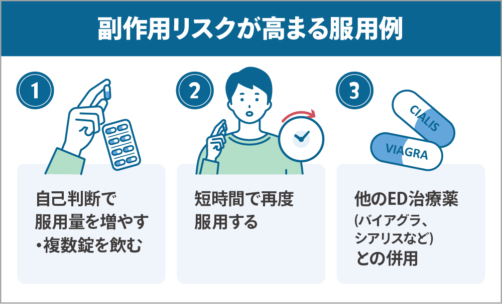 副作用のリスクを高める飲み方自己判断で服用量を増やす・複数錠を飲む、短時間で再度服用する、他のED治療薬(バイアグラ、シアリスなど)との併用