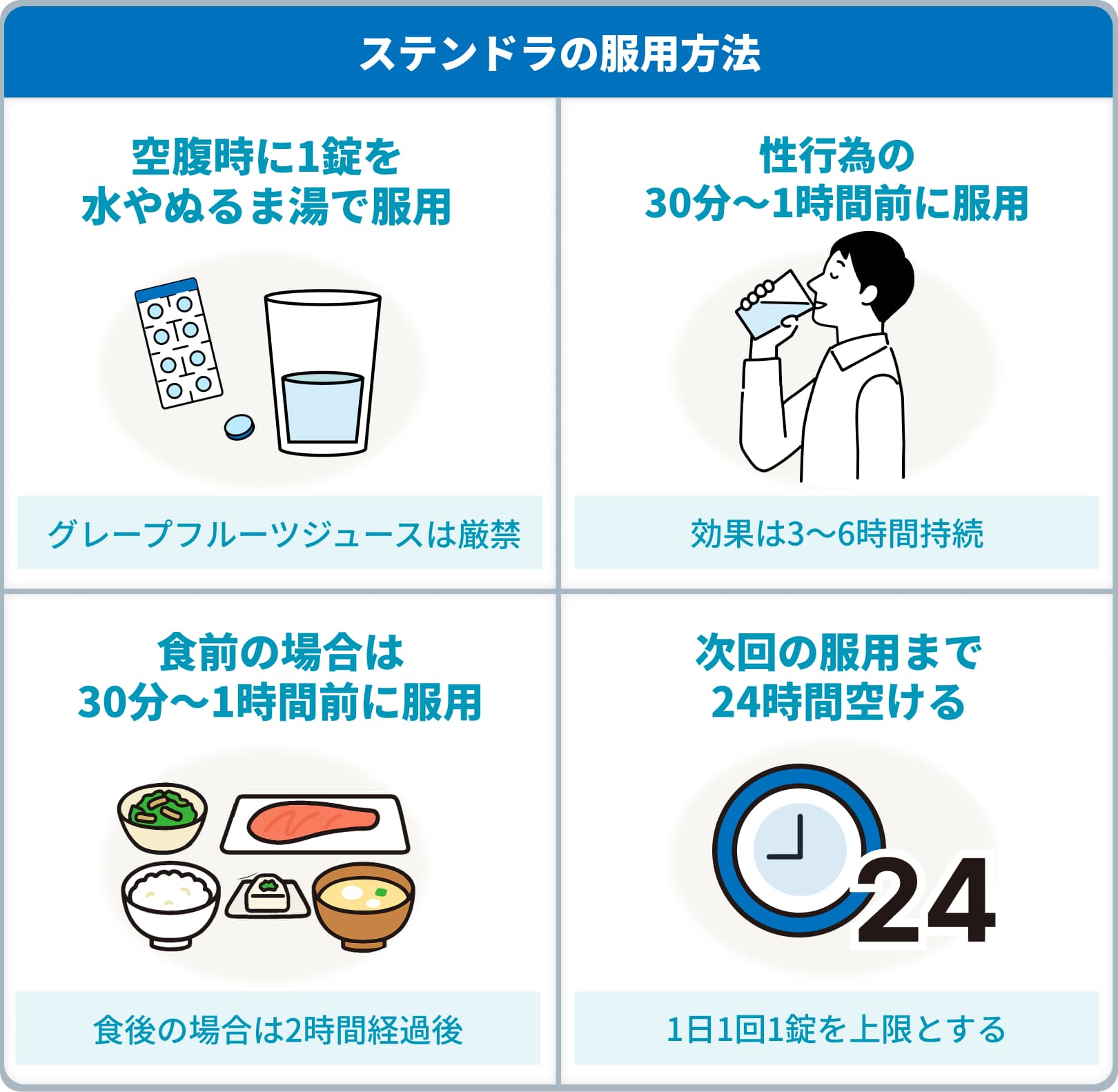 ステンドラの服用：空腹時に1錠を水やぬるま湯で服用/グレープフルーツ果汁は厳禁,性行為の30分～1時間前に服用/効果は3～6時間持続,食前の場合は30分～1時間前に服用/食後の場合は2時間経過後,次回の服用まで24時間空ける/1日1回1錠を上限とする