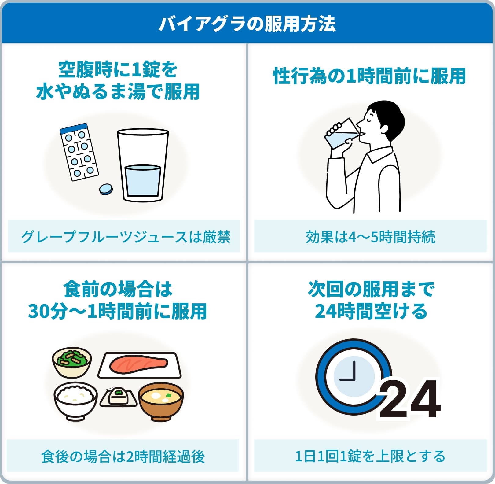 バイアグラの服用：空腹時に1錠を水やぬるま湯で服用/グレープフルーツ果汁は厳禁,性行為の1時間前に服用/効果は4～5時間持続,食前の場合は30分～1時間前に服用/食後の場合は2時間経過後,次回の服用まで24時間空ける/1日1回1錠を上限とする