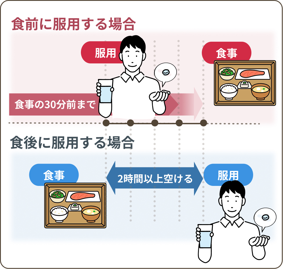 食前・食後の服用タイミング,食前：30分前まで,食後：2時間以上あける