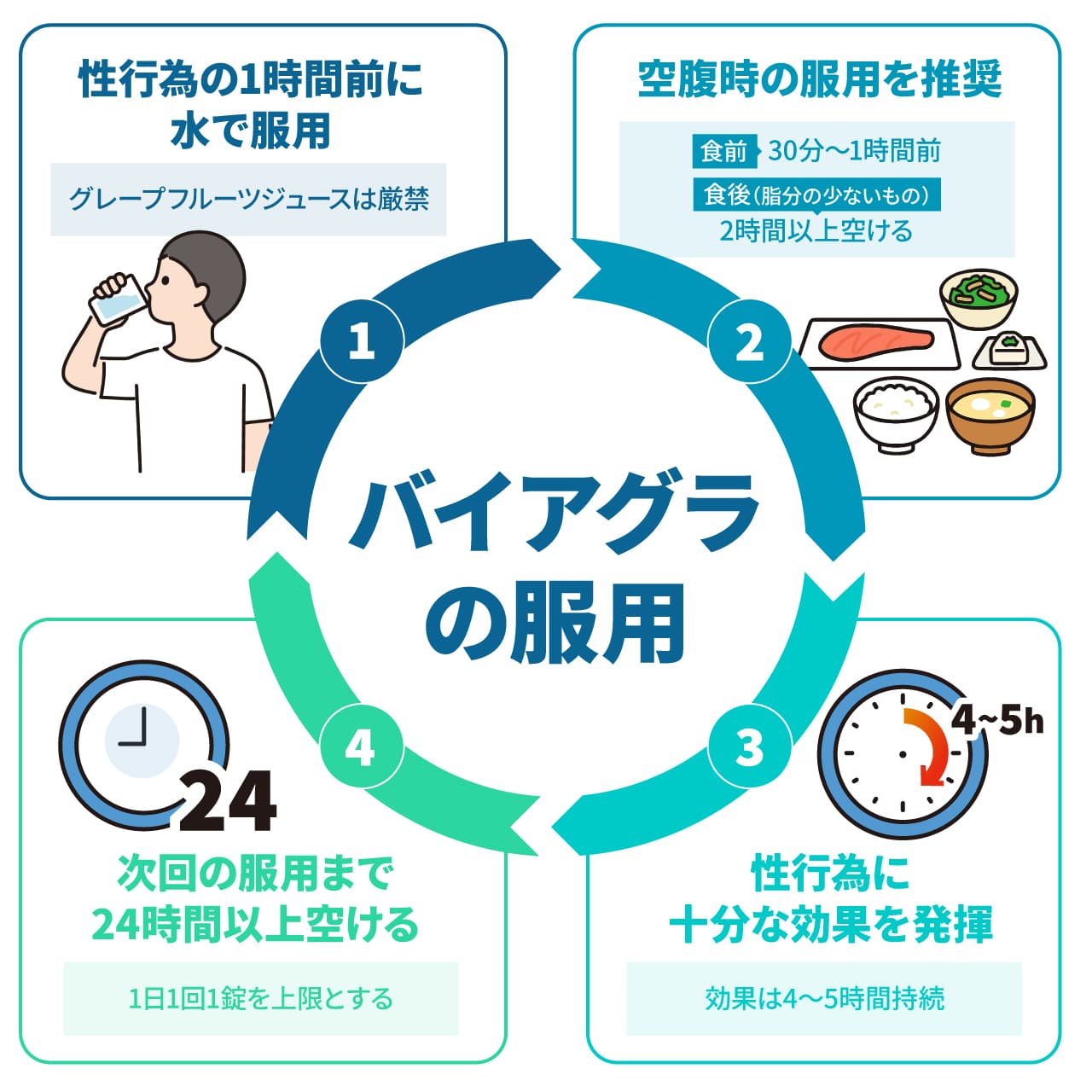 バイアグラ飲み方