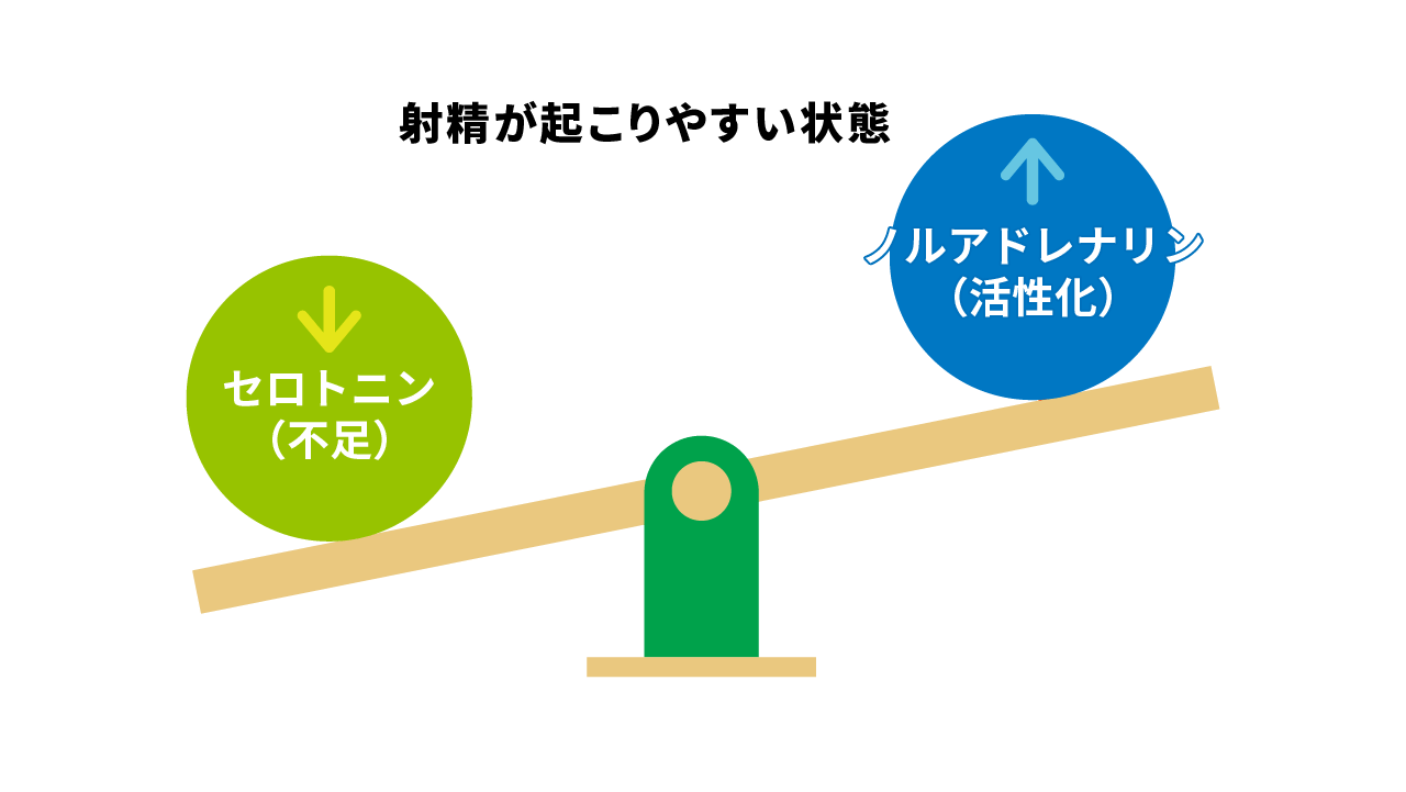 射精が起こりやすい状態