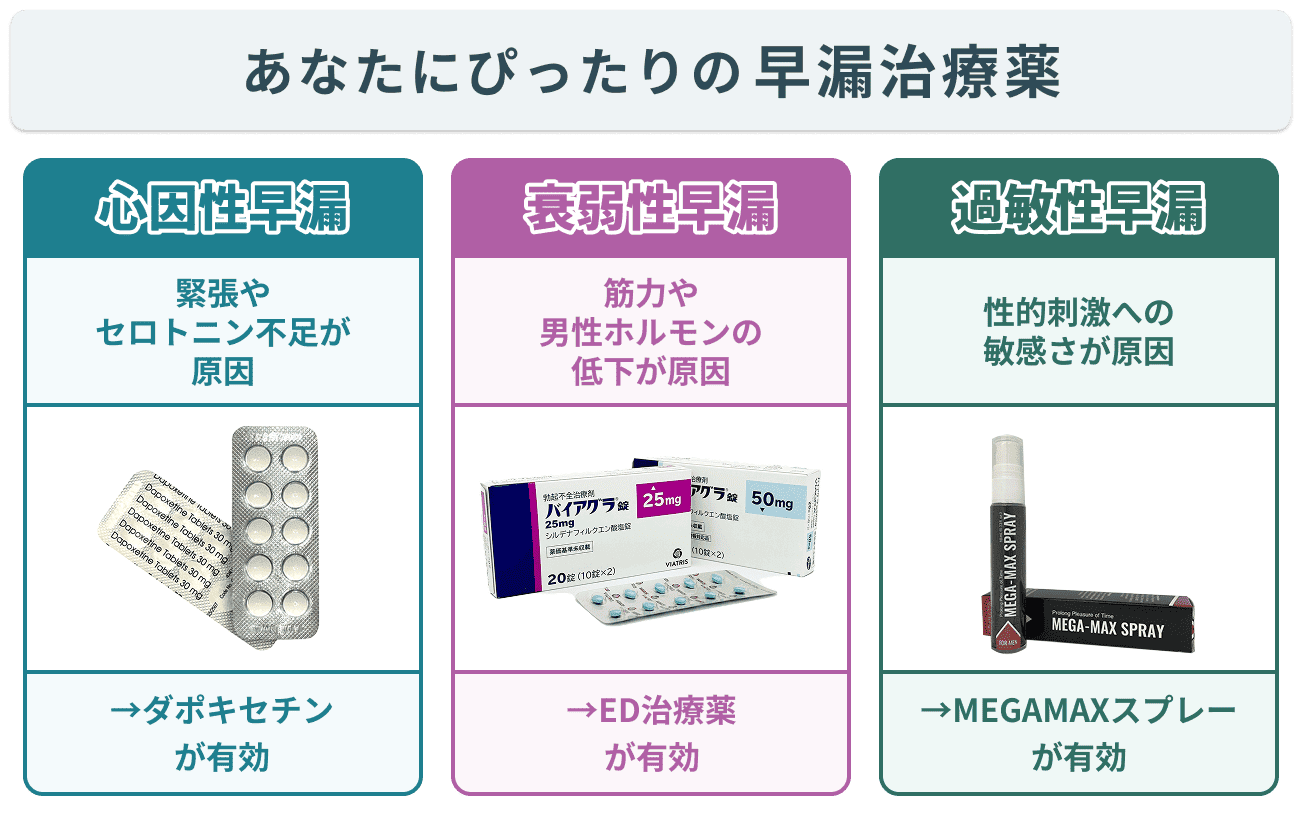 早漏の種類に合わせて早漏防止薬を選ぶ