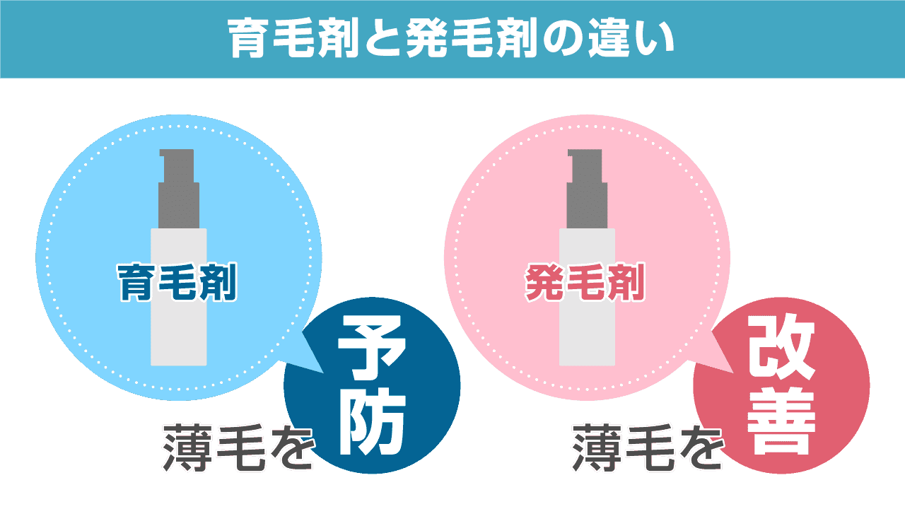 育毛剤と発毛剤の違い