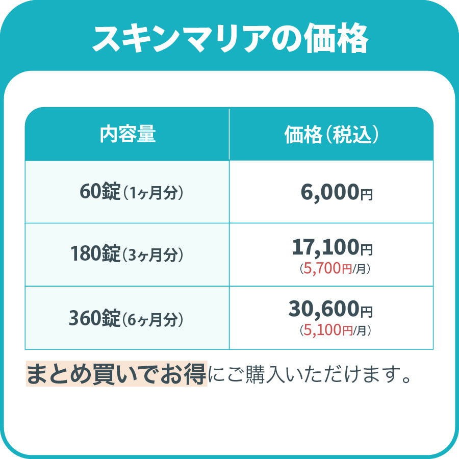 スキンマリアの価格　60錠 6,000円,180錠 17,100円（5,700円/月）,360錠 30,600円（5,100円/月）まとめ買いでお得にご購入いただけます。