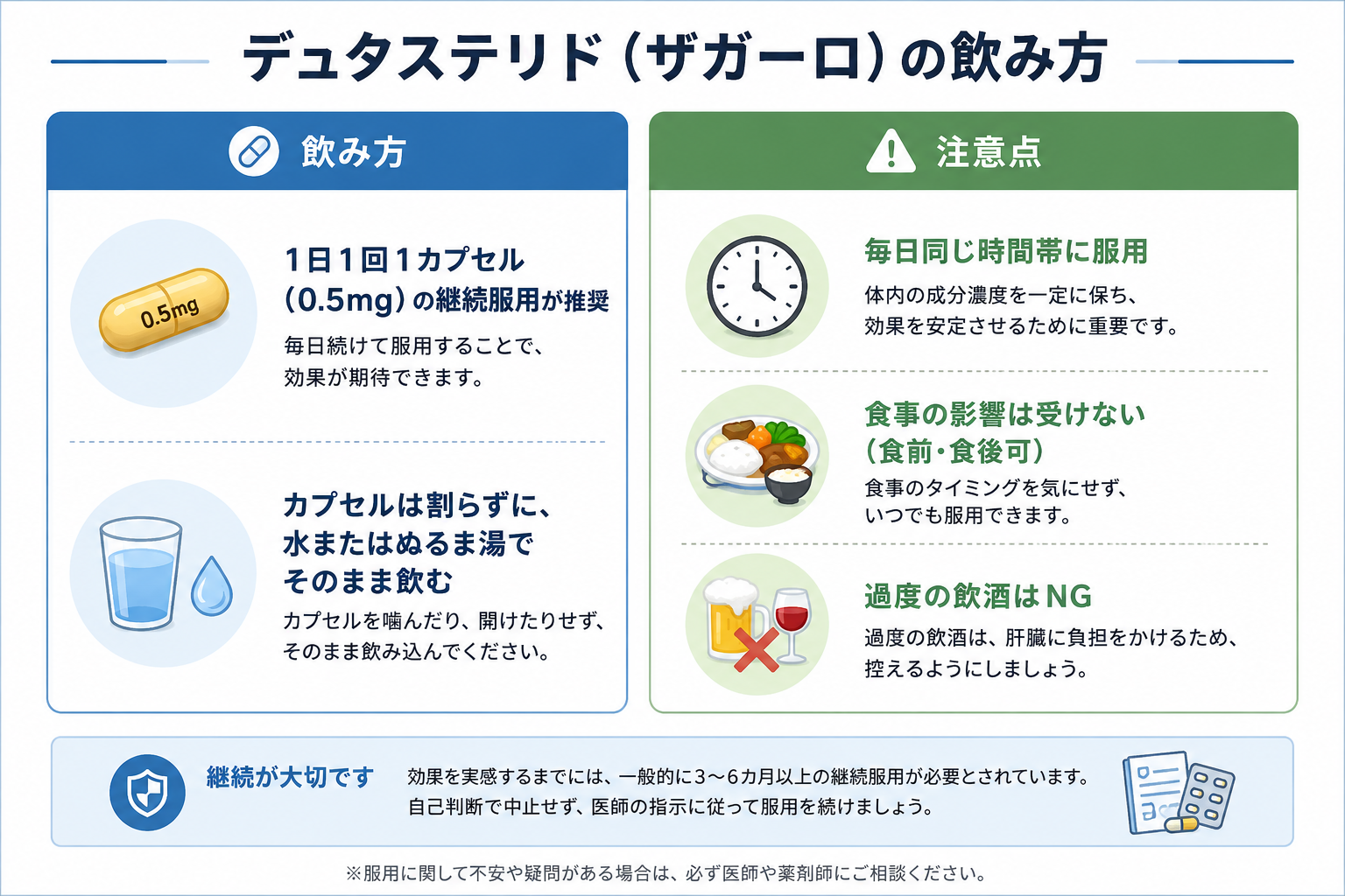 デュタステリド（ザガーロ）の飲み方