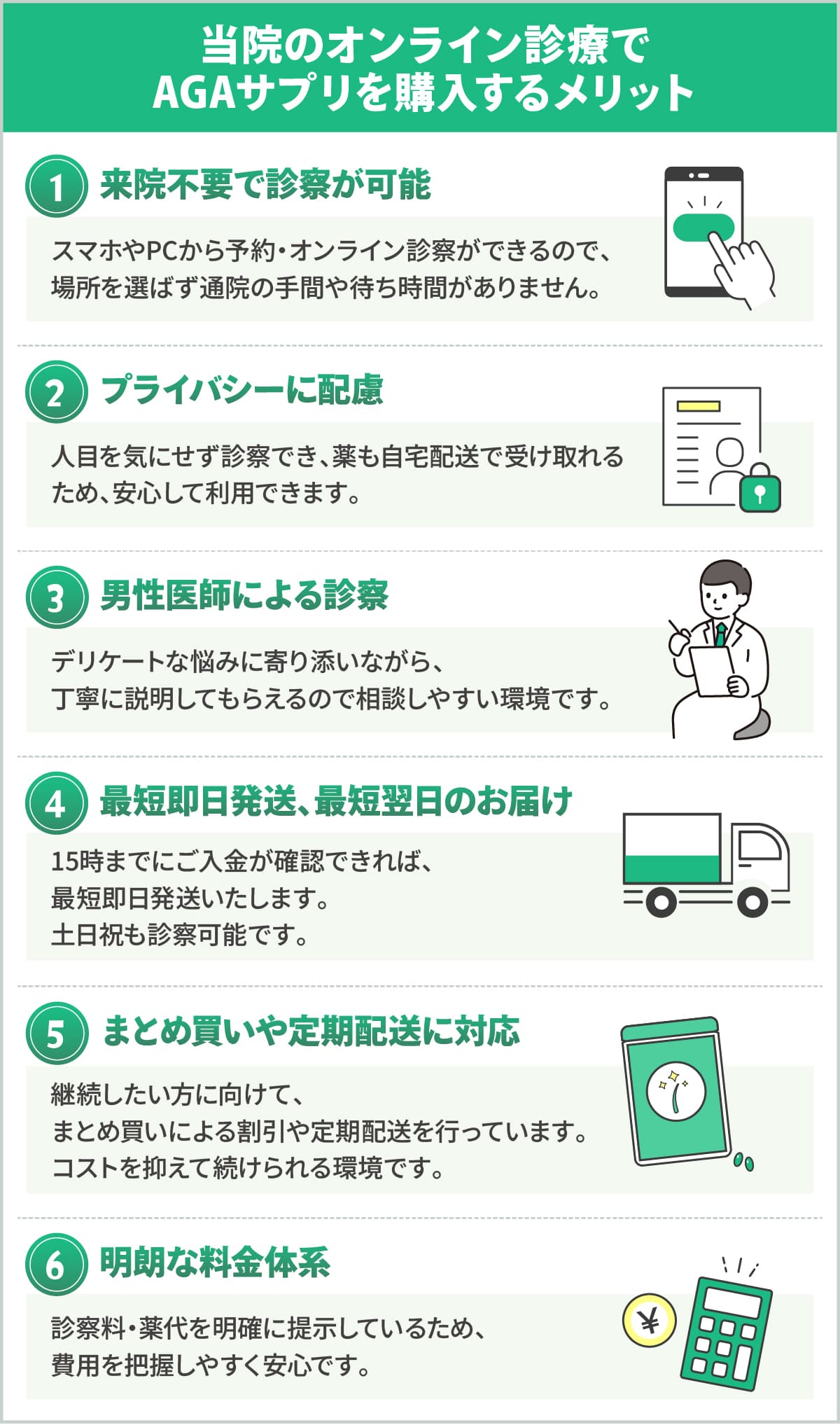 当院でAGAサプリの処方を受けるメリット ①来院不要で診察が可能 ②プライバシーに配慮 ③男性医師による診察 ④最短即日発送、最短翌日のお届け ⑤まとめ買いや定期配送に対応 ⑥明朗な料金体系