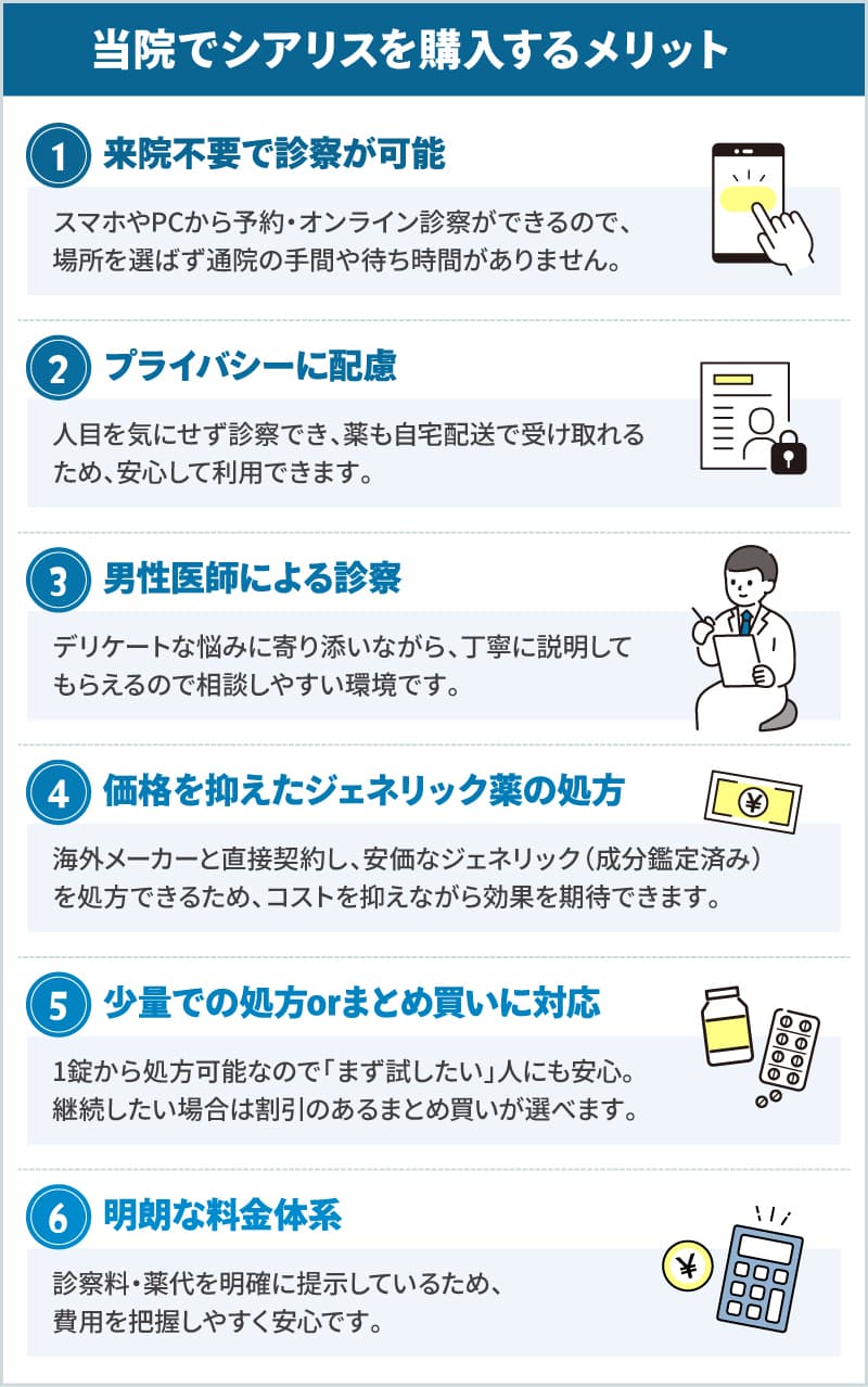 当院でシアリスを購入するメリット