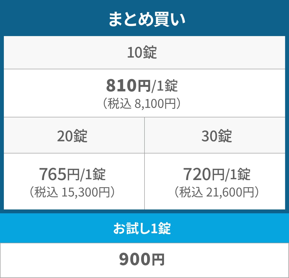 シアリスの値段
