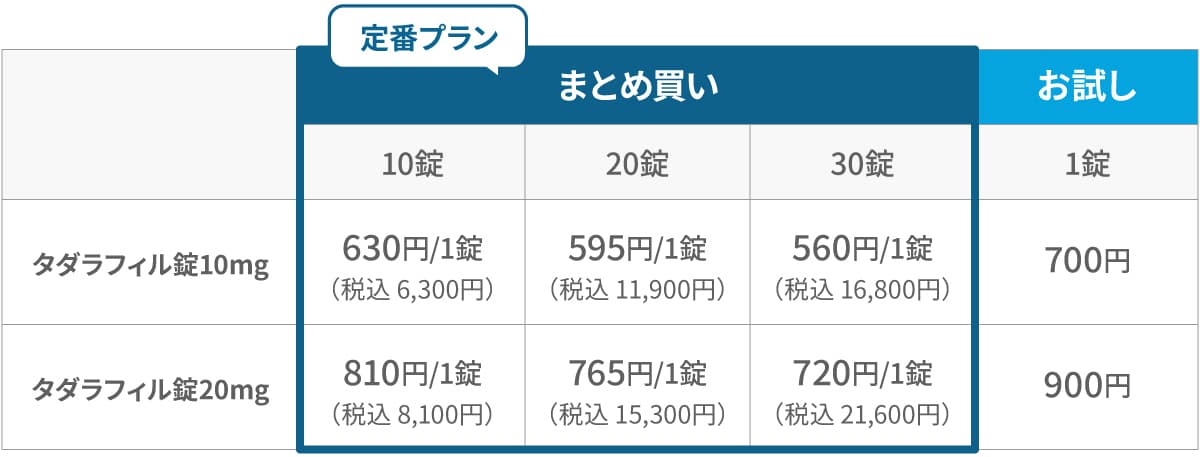 シアリスの値段