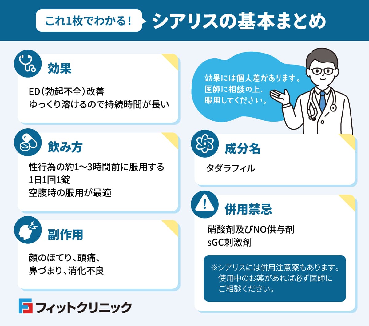 シアリスの基本情報‐効果:ED(勃起不全)改善、ゆっくり溶けるので持続時間が長い、成分名:タダラフィル、副作用:顔のほてり、頭痛、鼻づまり、消化不良、飲み方:性行為の約1~3時間前に服用する、1日1回1錠で空腹時の服用が最適、併用禁忌:硝酸剤及びNO供与剤、sGC刺激剤※併用注意薬もあるため、使用中のお薬があれば必ず医師に相談する