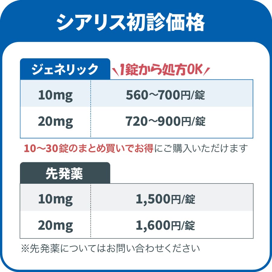 
                                                    シアリス初診価格-ジェネリック（1錠から処方OK）10mg 560～700円/錠,20mg 720～900円/錠,10～30錠のまとめ買いでお得にご購入いただけます,先発薬/10mg 1,500円/錠,20mg 1,600円/錠