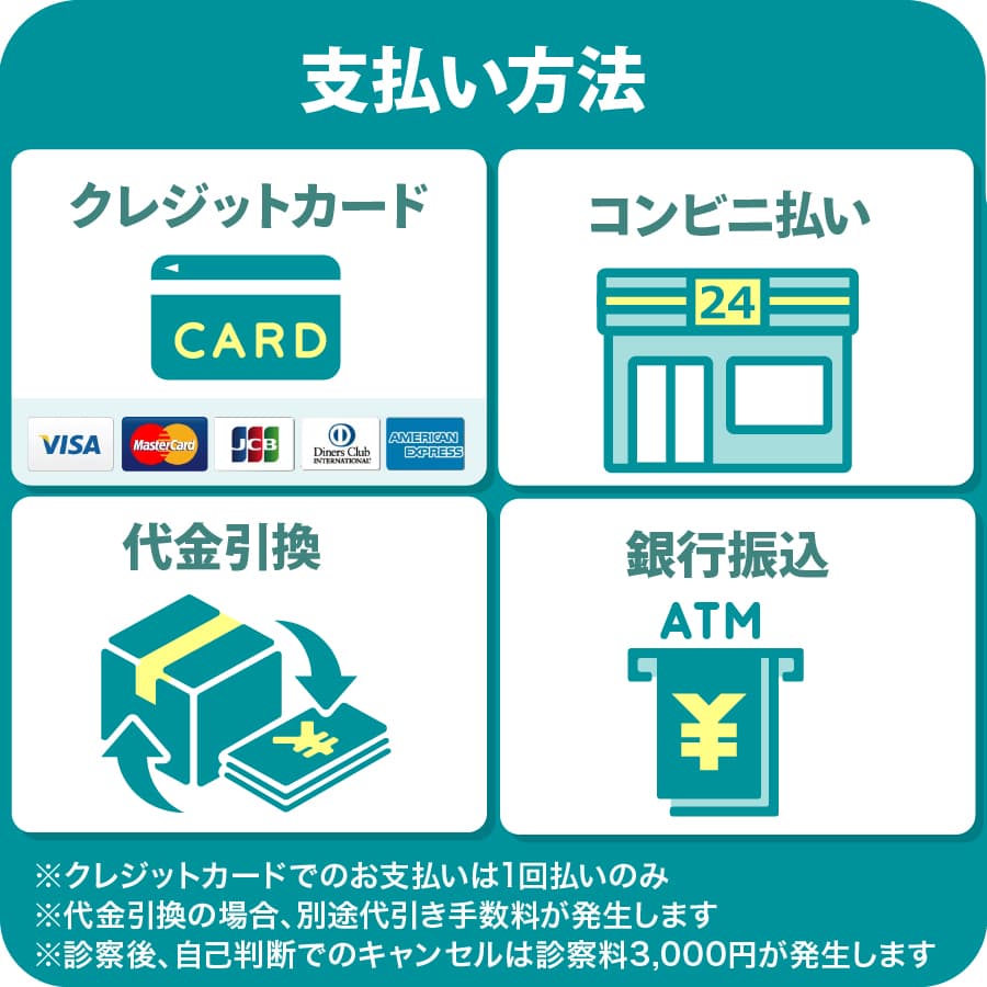 支払い方法　クレジットカード（VISA、Master、JCB、Diners、AMEX）　コンビニ　代金引換　銀行振込　※クレジットカードでのお支払いは1回払いのみ　※代金引換の場合、別途代引き手数料が発生します　※診察後、自己判断でのキャンセルは診察料3,000円が発生します