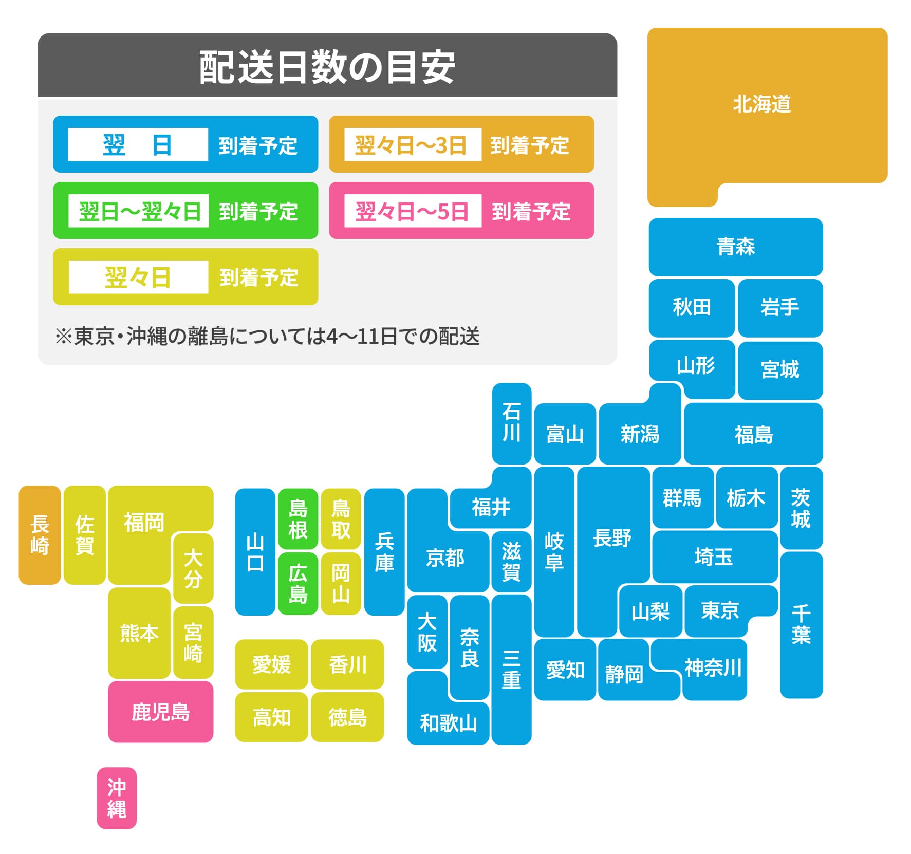 地域別の配送日数