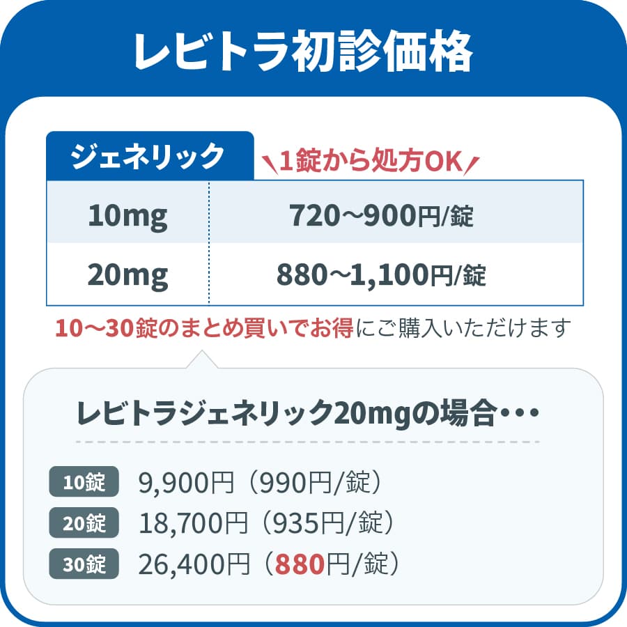 
                                                    レビトラ初診価格-ジェネリック（1錠から処方OK）10mg 720～900円/錠,20mg 880～1,100円/錠,10～30錠のまとめ買いでお得にご購入いただけます,レビトラジェネリック20mgの場合・・・/10錠：9,900円（990円/錠）,20錠：18,700円（935円/錠）,30錠：26,400円(880円/錠）