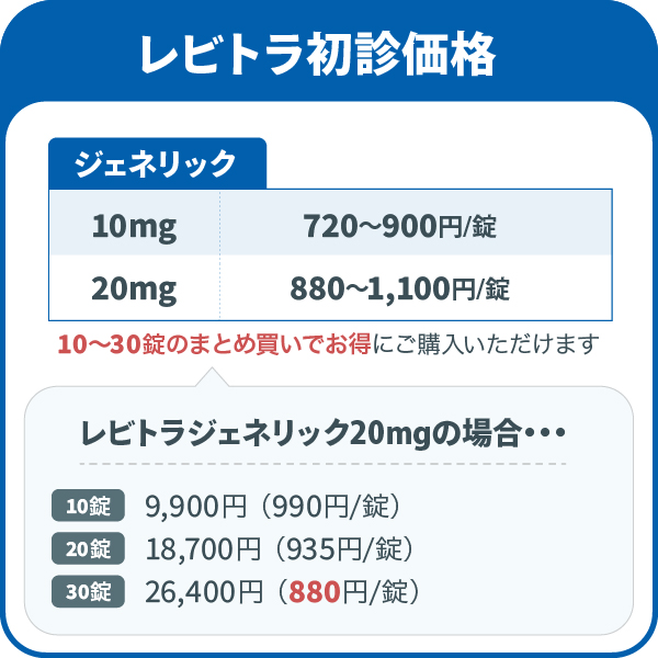 レビトラ初診価格-ジェネリック/10mg 720～900円/錠,20mg 880～1,100円/錠,10～30錠のまとめ買いでお得にご購入いただけます,レビトラジェネリック20mgの場合・・・/10錠：9,900円（990円/錠）,20錠：18,700円（935円/錠）,30錠：26,400円(880円/錠）