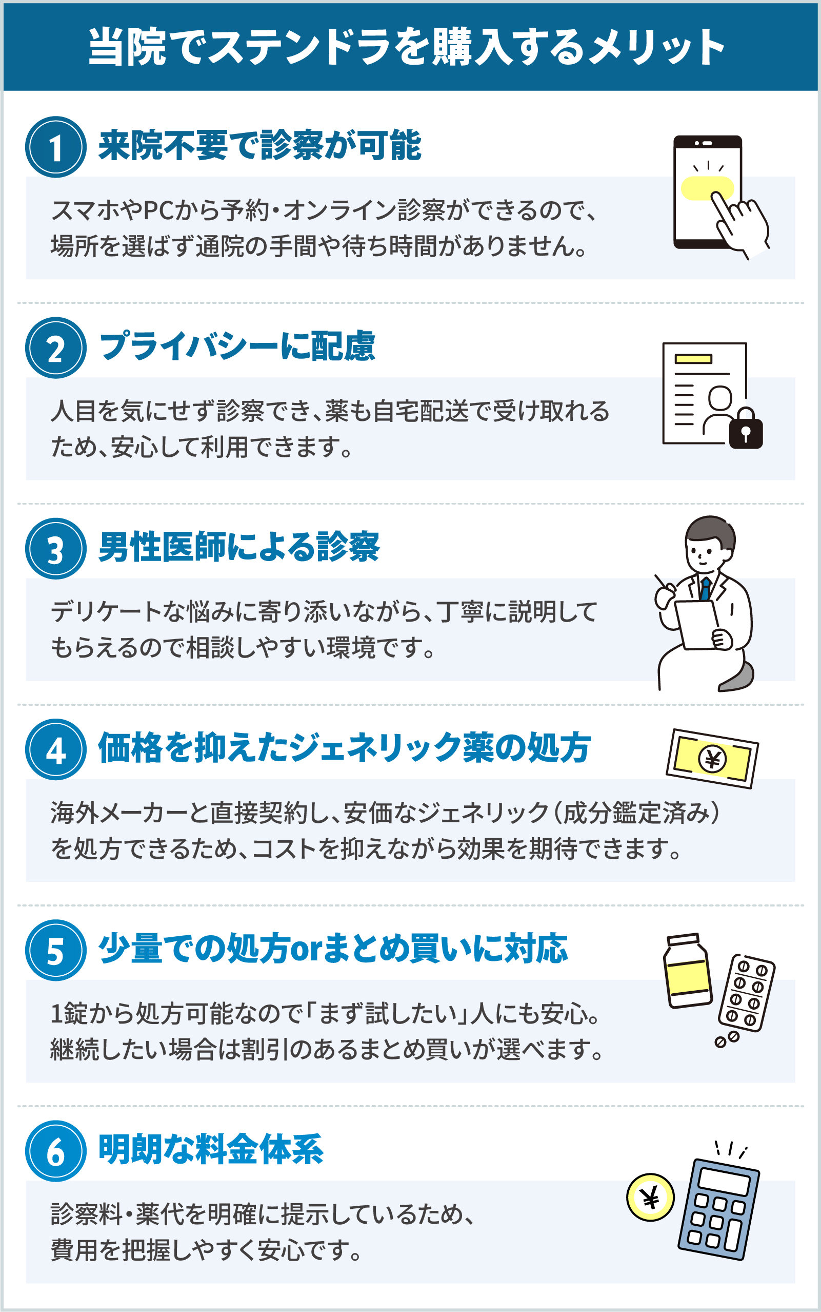 当院でステンドラを購入するメリット-①来院不要で診察が可能 ②プライバシーに配慮 ③男性医師による診察 ④価格を抑えたジェネリック薬の処方 ⑤少量での処方orまとめ買いに対応 ⑥明朗な料金体系