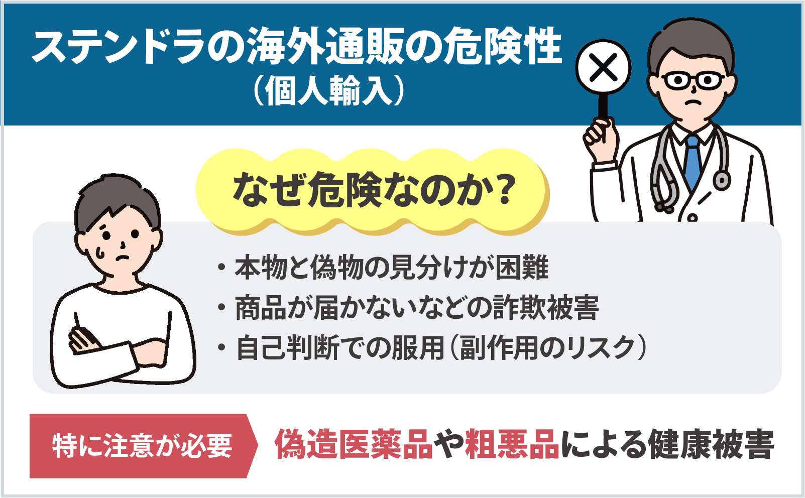 ステンドラの海外通販（個人輸入）の危険性。本物と偽物の見分けが困難、商品が届かないなどの詐欺被害、自己判断での服用（副作用のリスク）、特に注意が必要➡偽造医薬品や粗悪品による健康被害