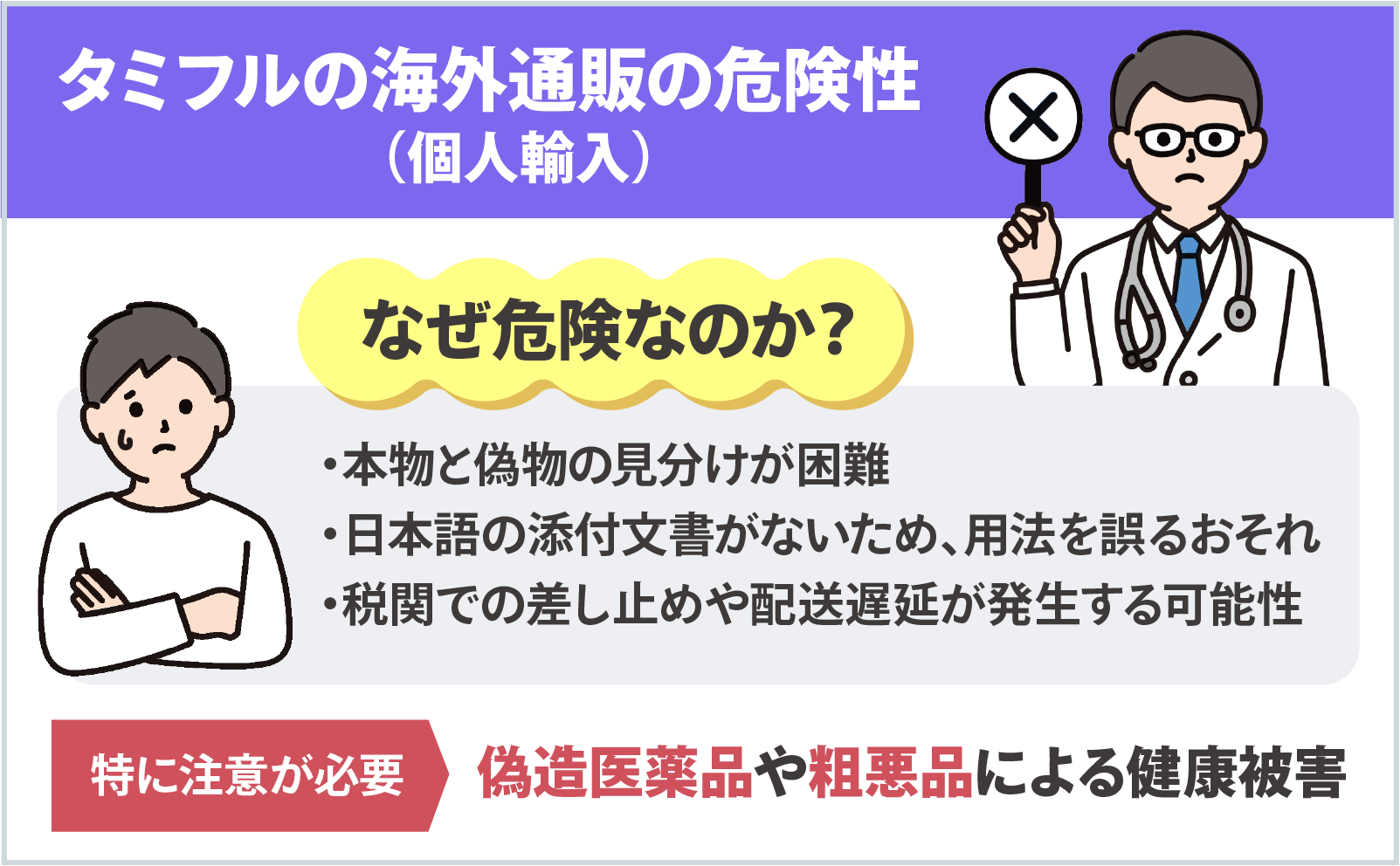 タミフルの海外通販(個人輸入)の危険性。本物と偽物の見分けが困難、日本語の添付文書がないため、用法を誤るおそれ、税関での差し止めや配送遅延が発生する可能性、特に注意が必要➡偽造医薬品や粗悪品による健康被害