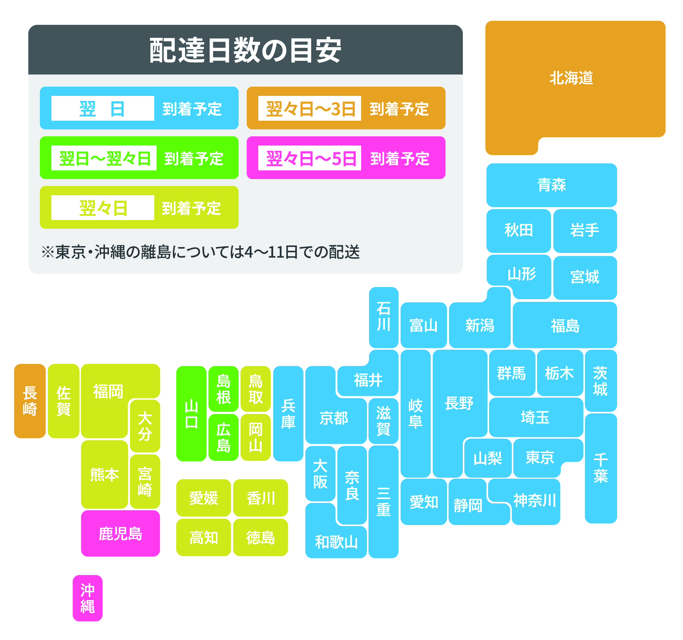 地域別の配送日数
