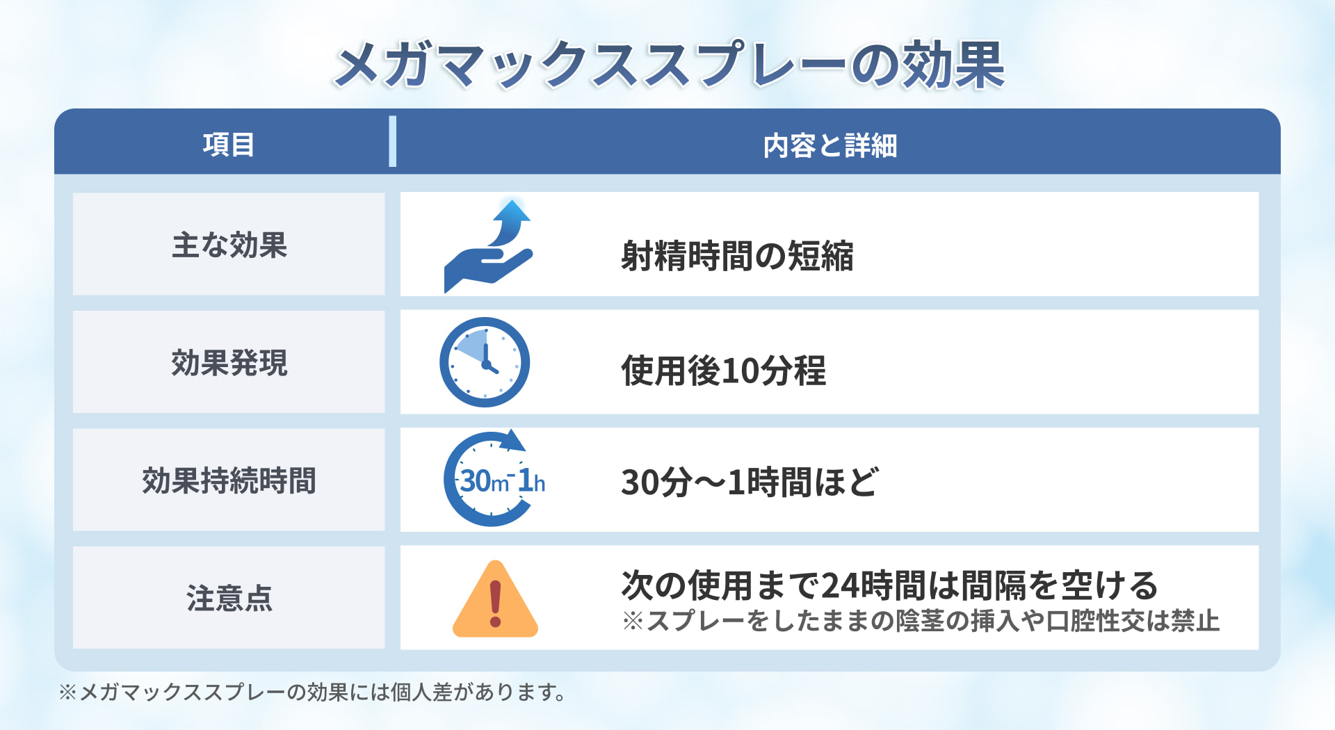 メガマックススプレーの効果