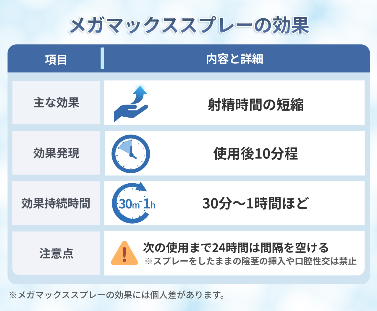 メガマックス　3本セット　男性のお悩み解決します！(早漏防止スプレー) 即日発送】メガマックススプレー（リドカイン）通販・処方｜オンライン