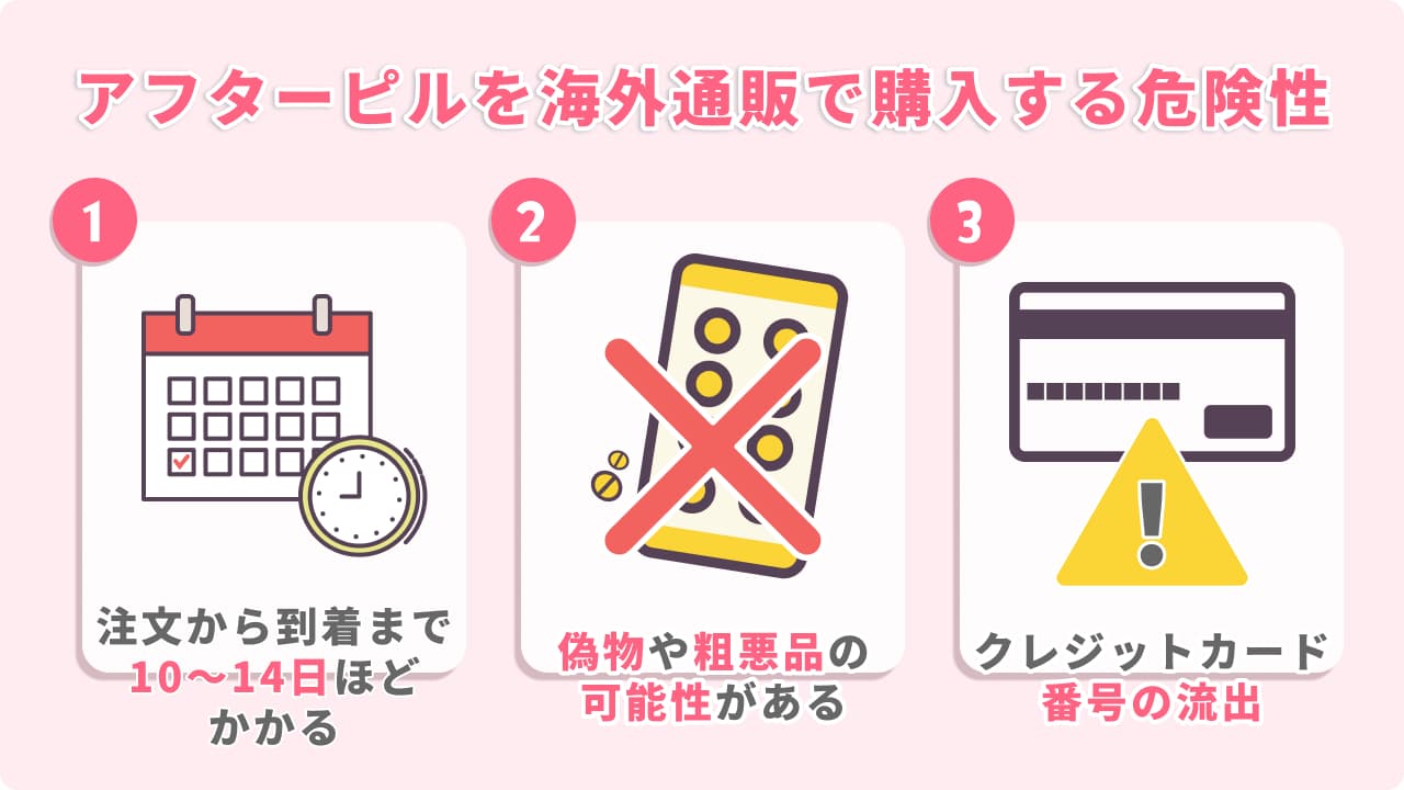 アフターピルを海外通販で購入する危険性：注文から到着まで10～14日ほどかかる・偽物や粗悪品の可能性がある・クレジットカード番号の流出