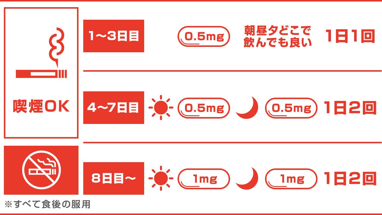 チャンピックスの飲み方