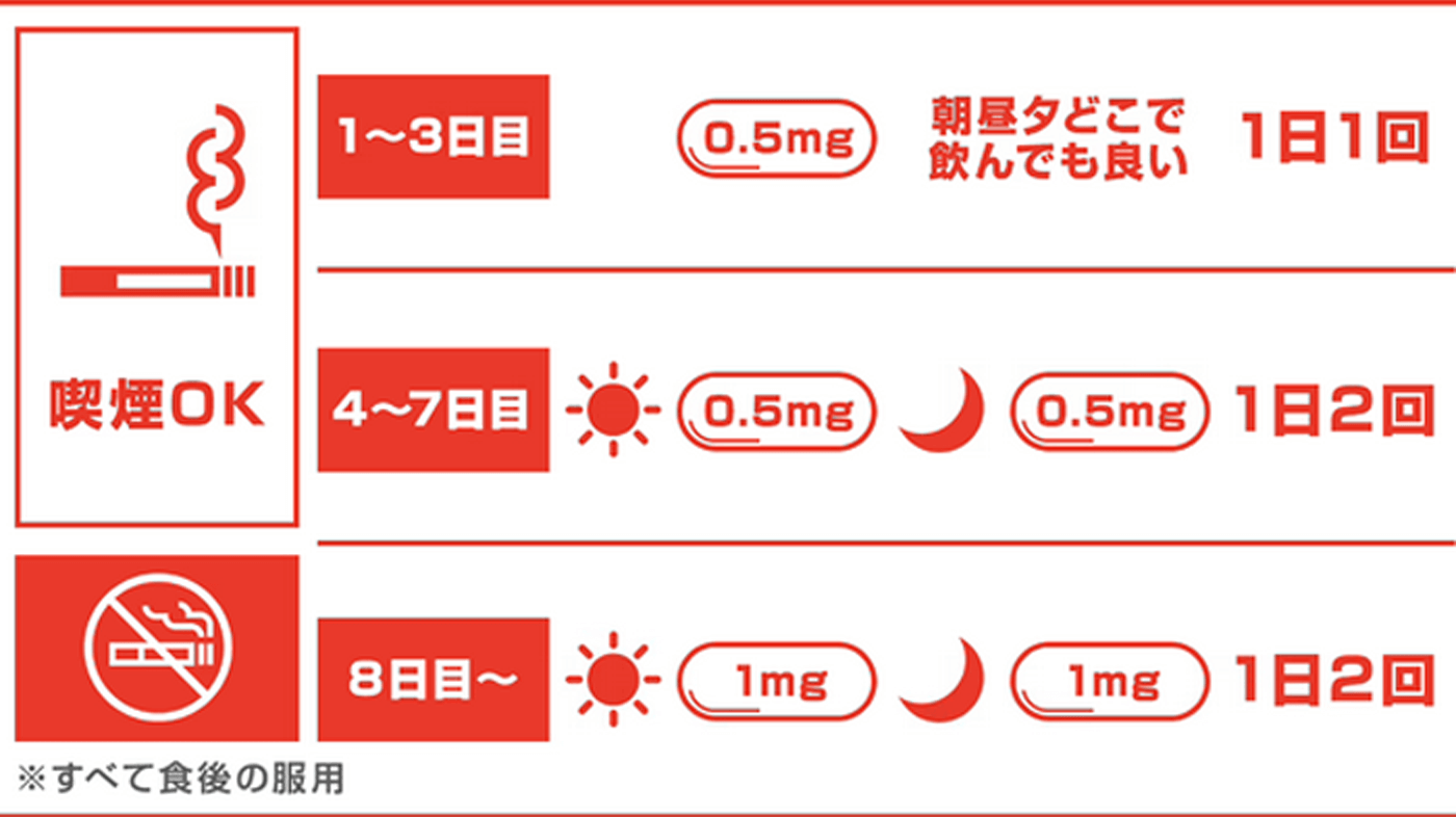 禁煙治療の進め方