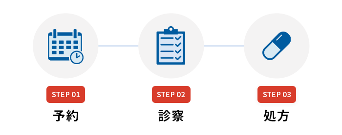 発送方法について