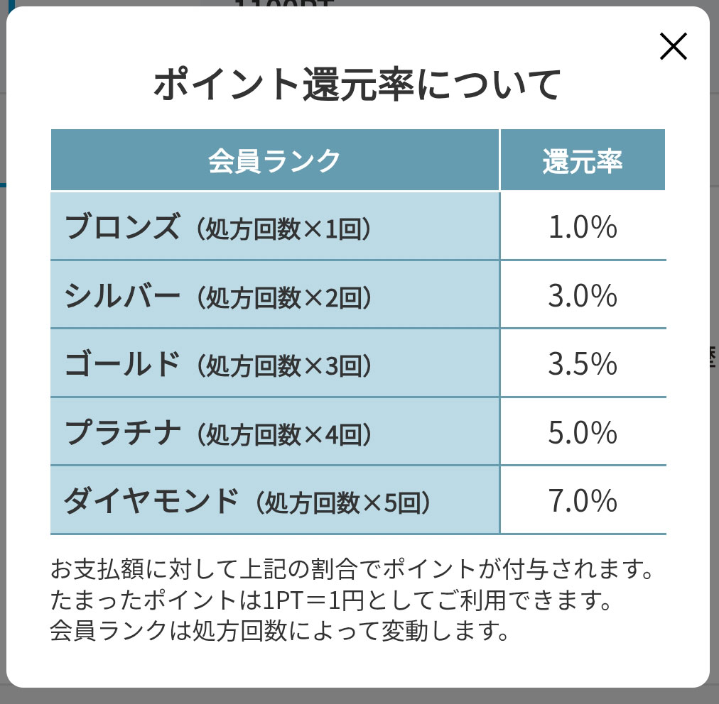 ポイント還元率を確認する画面イメージ