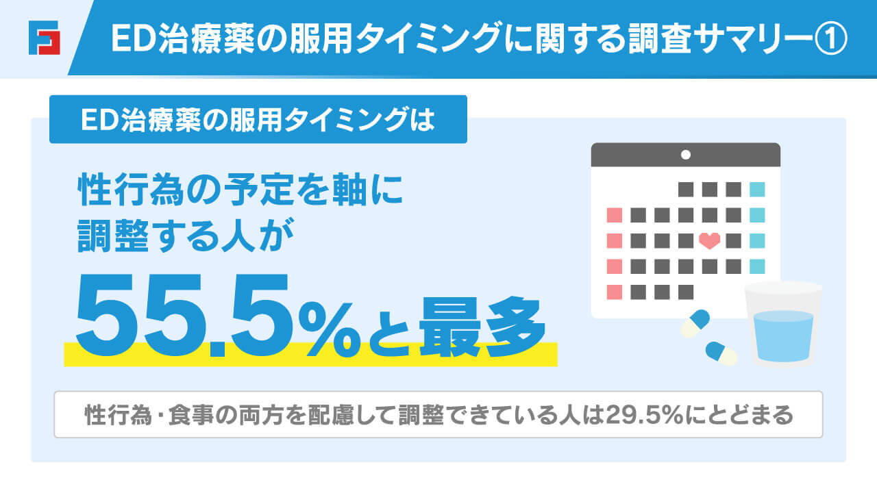 ED治療薬の服用タイミングに関する調査概要①