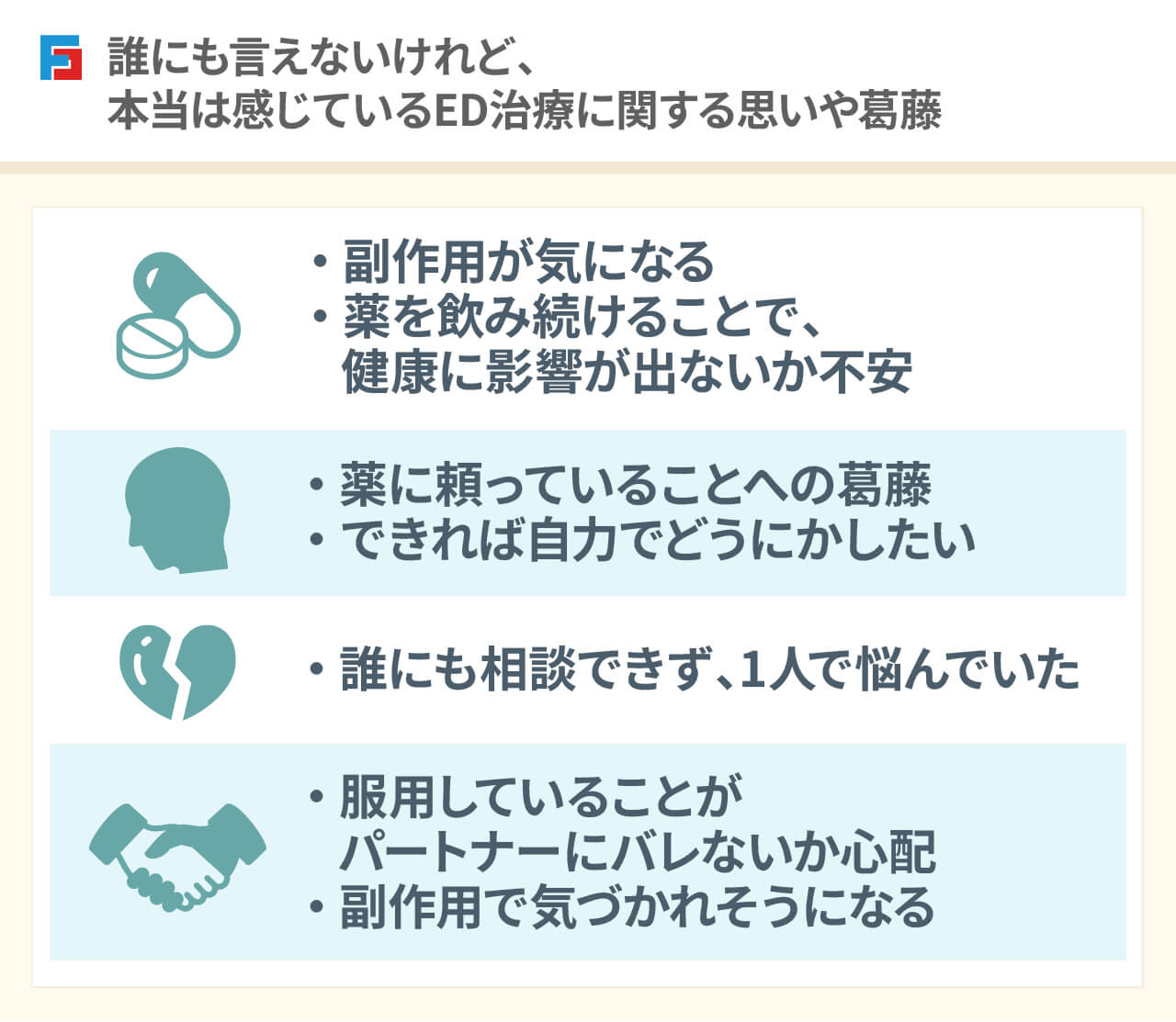 誰にも言えないけれど、本当は感じているED治療に関する思いや葛藤 副作用が気になる・薬を飲み続けることで、健康に影響が出ないか不安・薬に頼っていることへの葛藤・できれば自力でどうにかしたい・誰にも相談できず、1人で悩んでいた・服用していることがパートナーにバレないか心配・副作用で気づかれそうになる