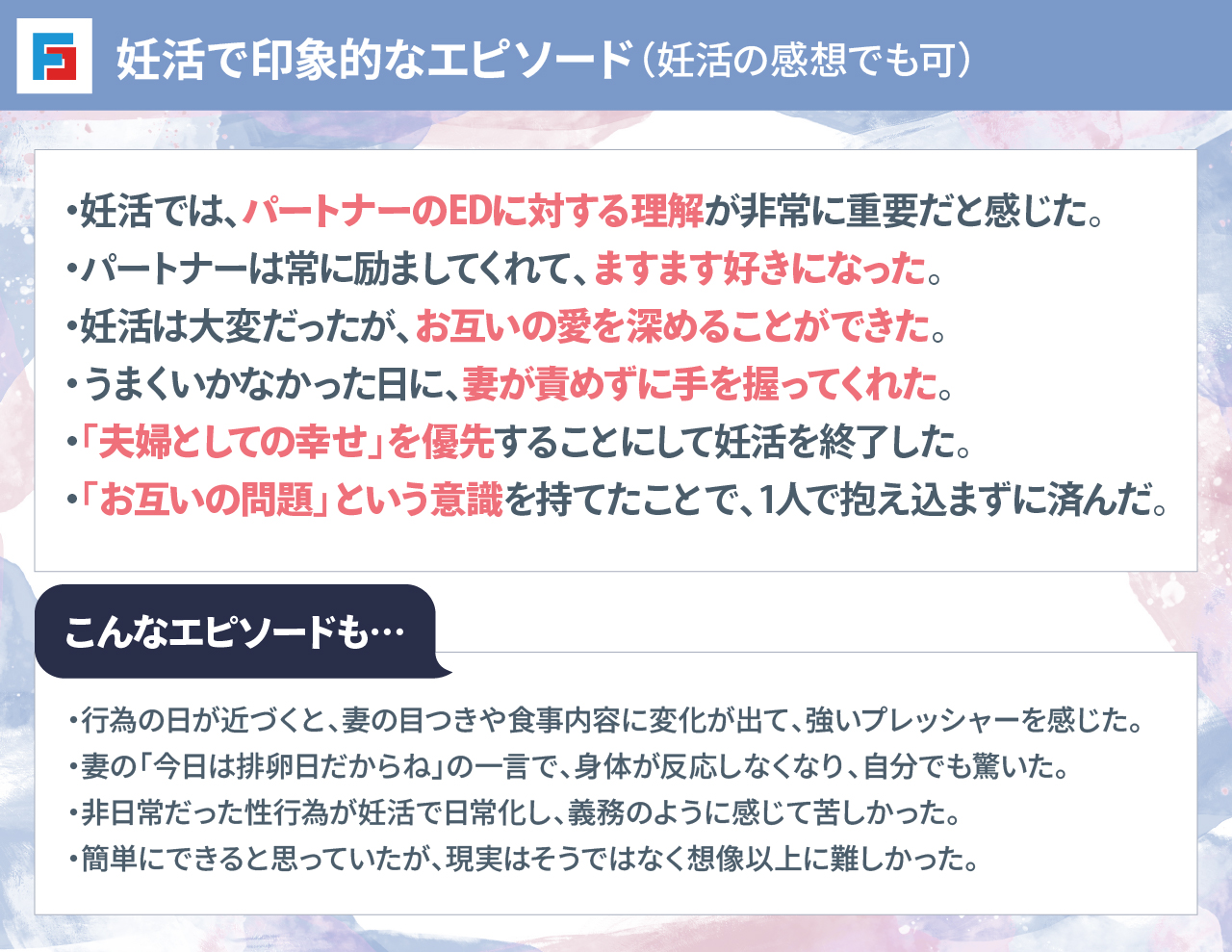 妊活で印象的なエピソード(妊活の感想でも可) ・妊活では、パートナーのEDに対する理解が非常に重要だと感じた。・パートナーは常に励ましてくれて、ますます好きになった。・妊活は大変だったが、お互いの愛を深めることができた。・うまくいかなかった日に、妻が責めずに手を握ってくれた。・「夫婦としての幸せ」を優先することにして妊活を終了した。・「お互いの問題」という意識を持てたことで、1人で抱え込まずに済んだ。 【こんなエピソードも…】・行為の日が近づくと、妻の目つきや食事内容に変化が出て、強いプレッシャーを感じた。・妻の「今日は排卵日だからね」の一言で、身体が反応しなくなり、自分でも驚いた。・非日常だった性行為が妊活で日常化し、義務のように感じて苦しかった。・簡単にできると思っていたが、現実はそうではなく想像以上に難しかった。