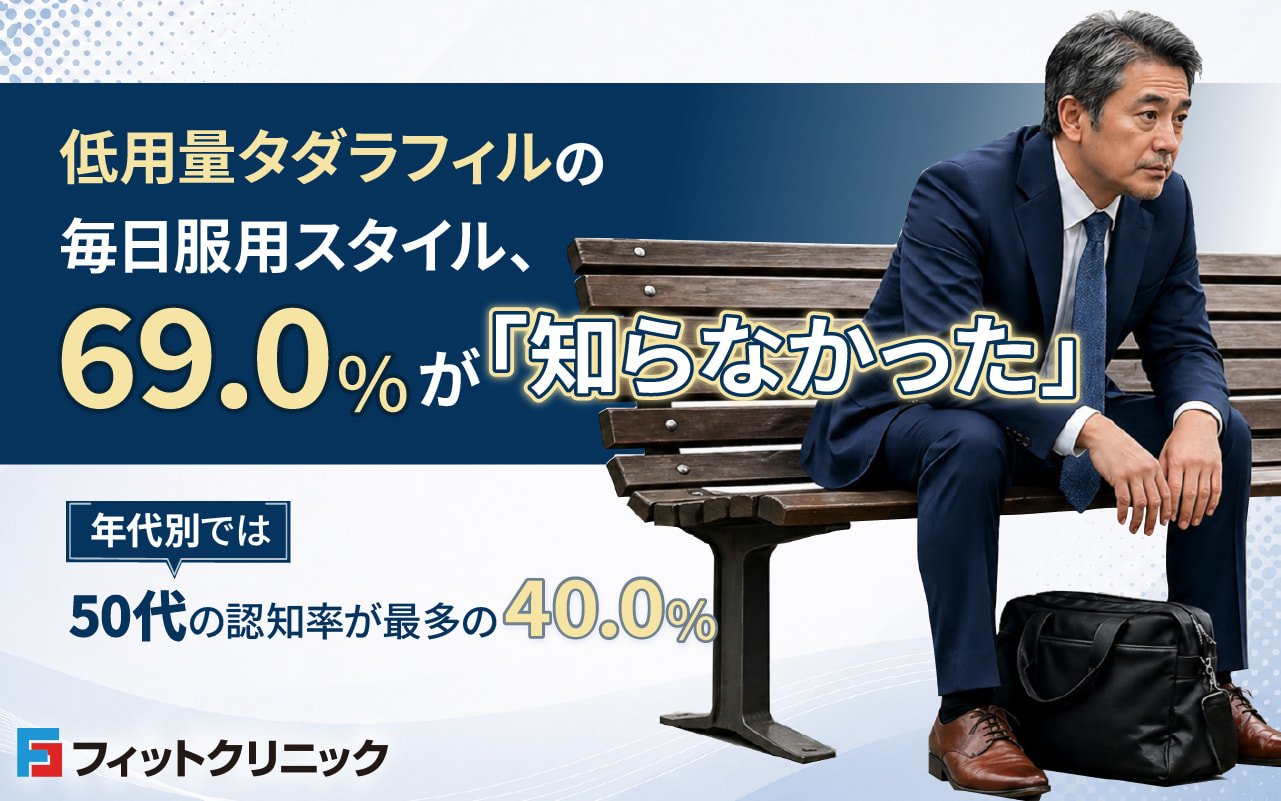 低用量タダラフィルの服用スタイルの認知調査、69.0％が「知らなかった」　年代別では50代の認知率が最多の40.0％