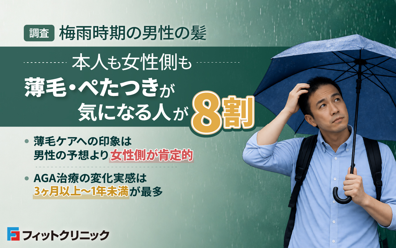 【調査】梅雨時期の男性の髪、本人も女性側も薄毛・ぺたつきが気になる人が8割　薄毛ケアへの印象は男性の予想より女性側が肯定的　AGA治療の変化実感は3ヶ月以上～1年未満が最多