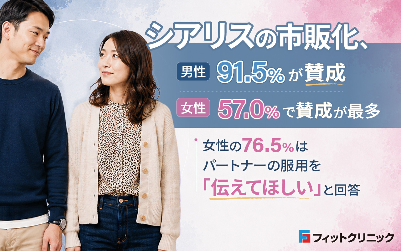 シアリスの市販化、男性91.5%が賛成　女性は57.0%で賛成が最多　女性の76.5%はパートナーの服用を「伝えてほしい」と回答